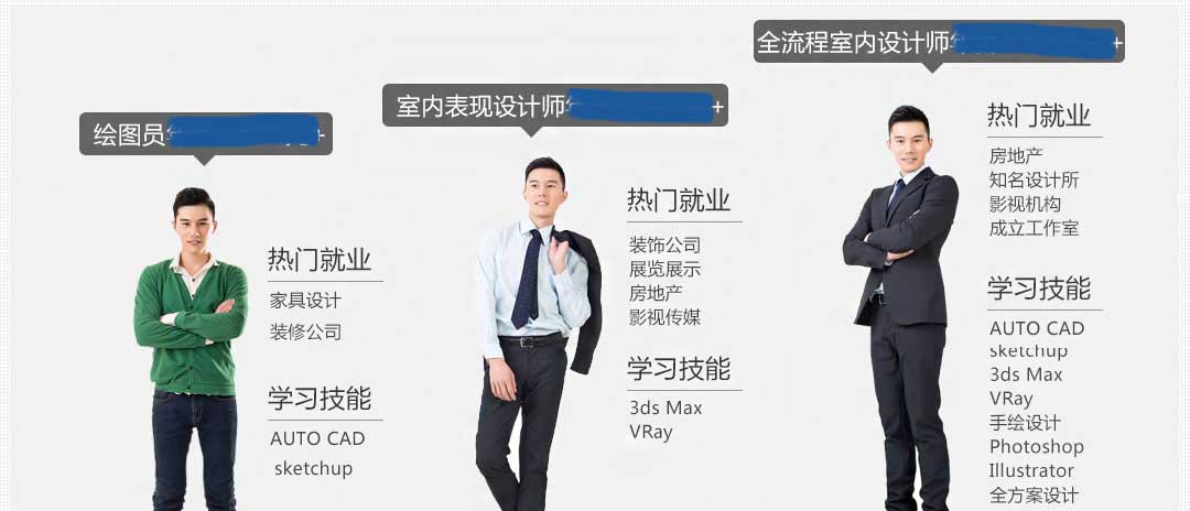 建筑表现大师就业薪资